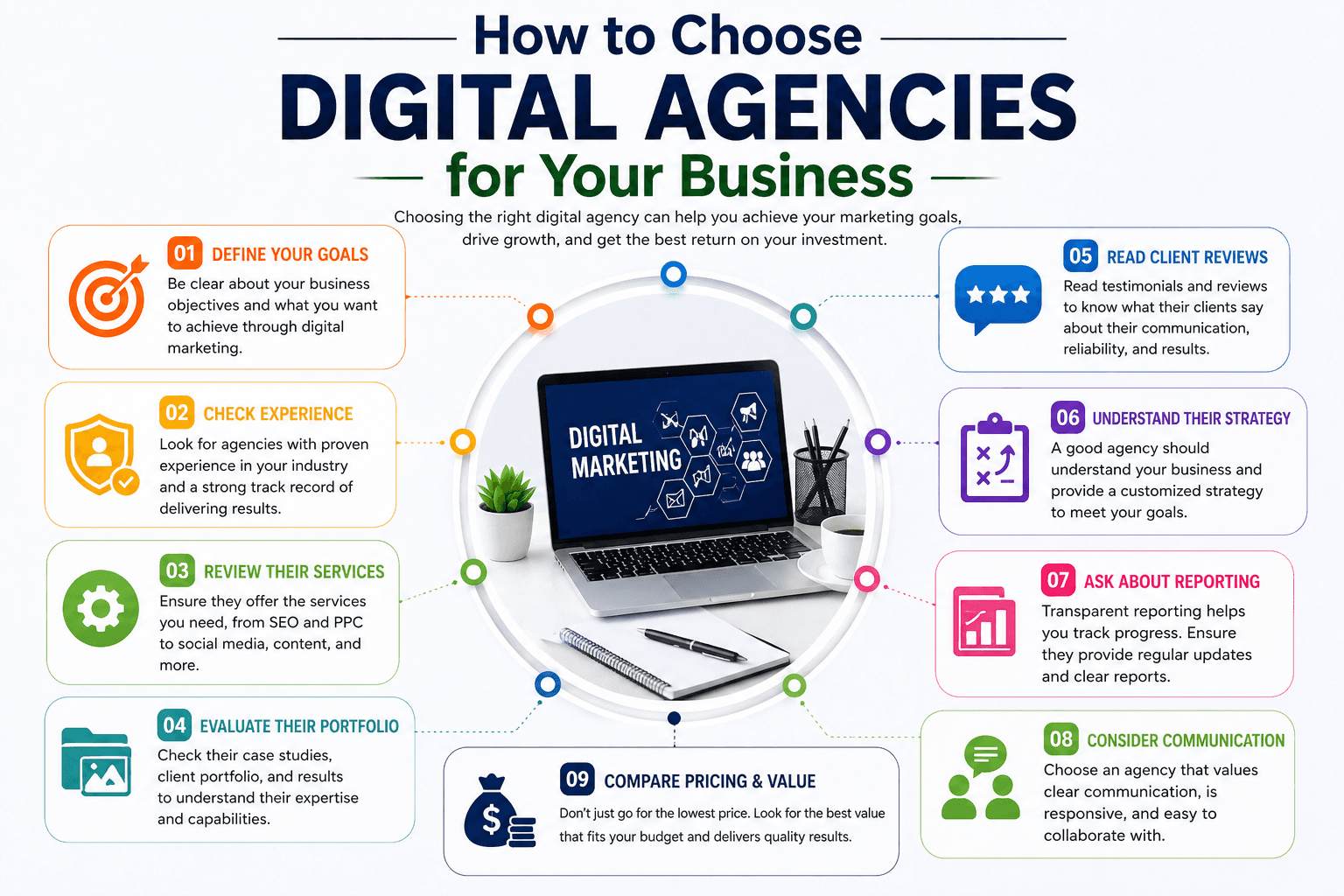 How to Choose Digital Agencies for Your Business