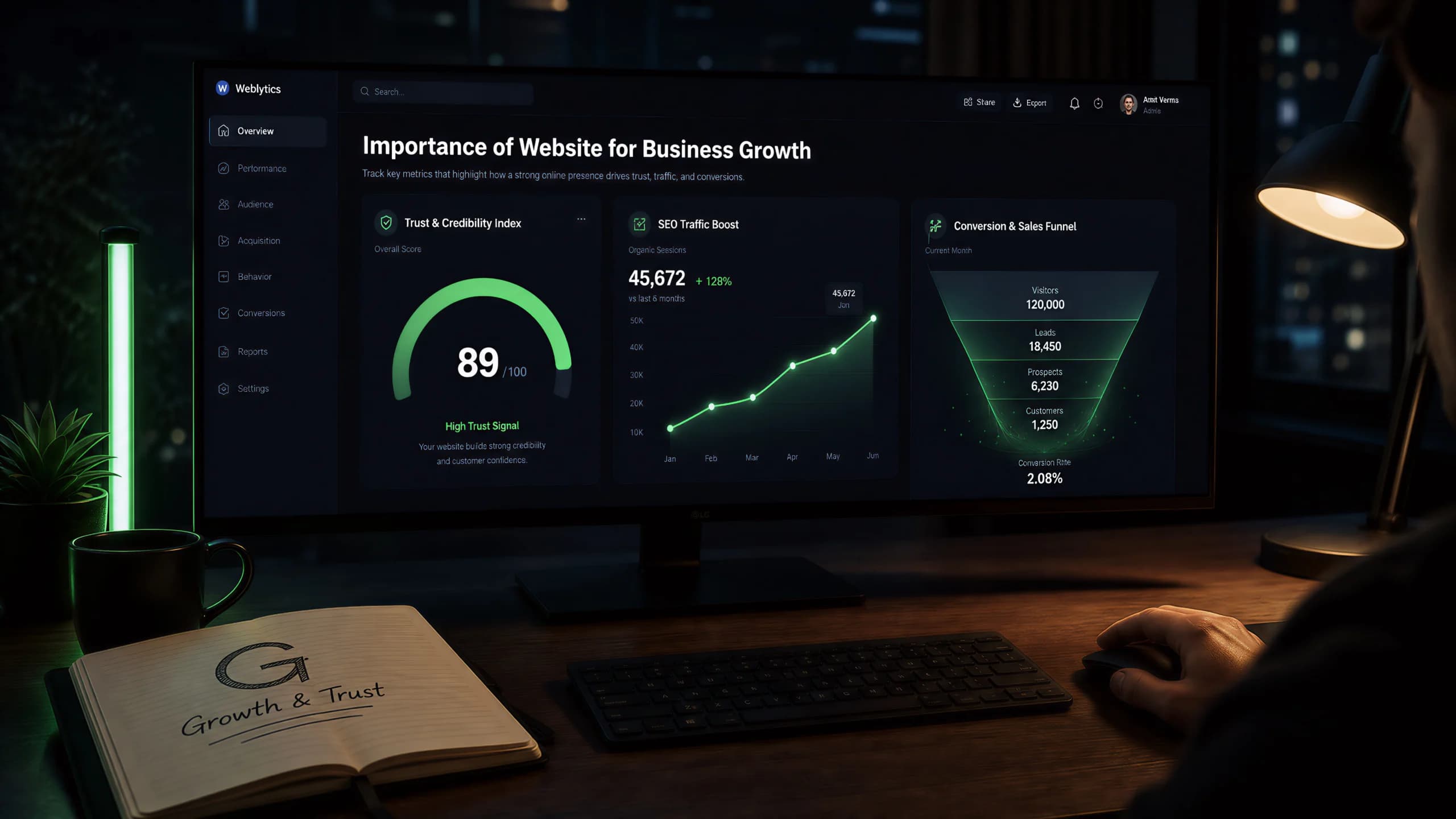 Importance of Website for Business in Digital Age