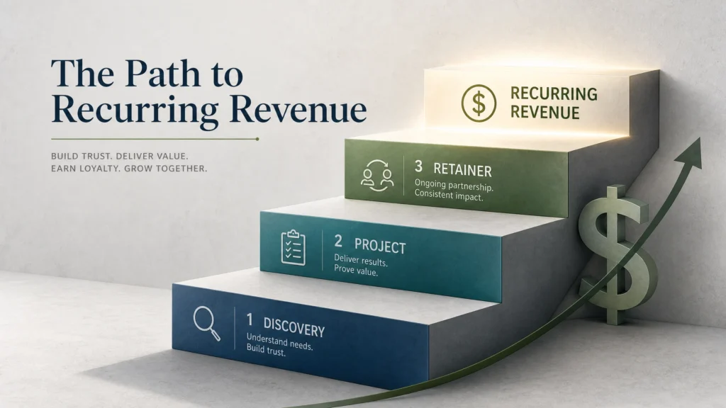 Agency recurring revenue