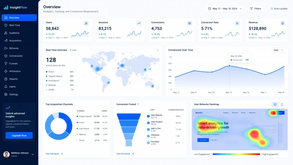 Feature 9 analytics